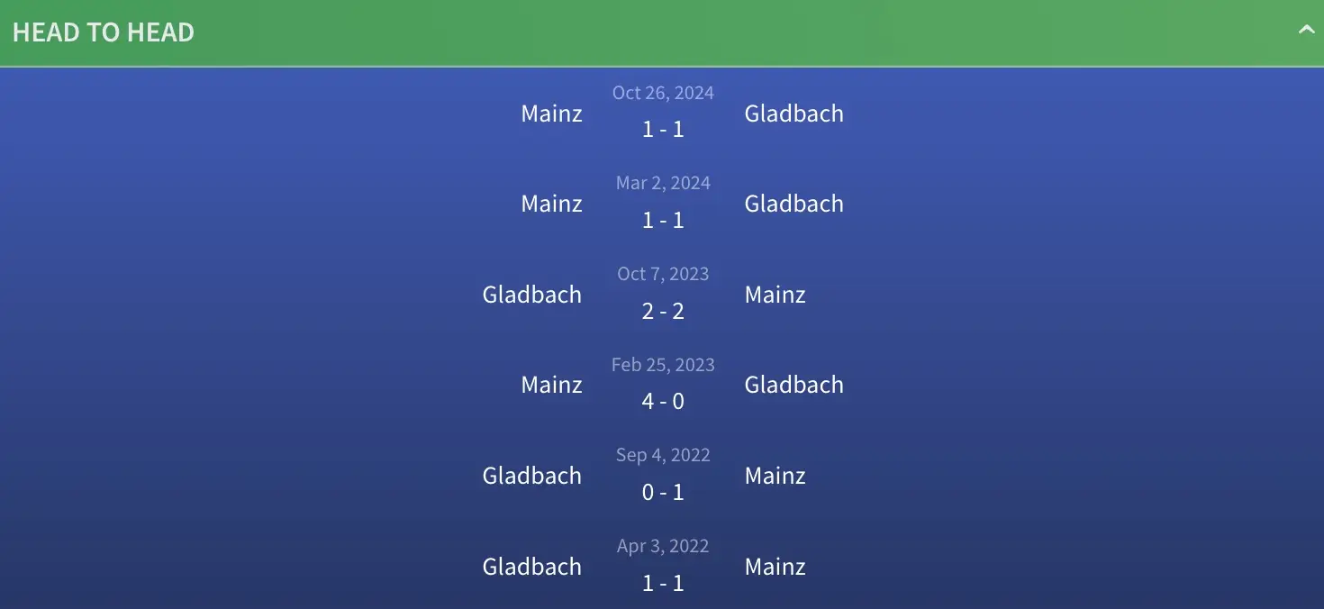 Đối Đầu Gladbach vs Mainz